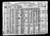 1920 US Federal Census - New York, Manhattan, New York, p.14A