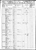 1850 US Federal Census - Georgia, Camden, District 9, p.395B