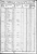 1850 US Federal Census - Georgia, Clinch (Formerly Lowndes) County, p. 83