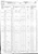 1860 US Federal Census - Florida, Putnam, Division 20, p. 37