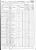 1870 US Federal Census - Georgia, Coffee, Subdivision 31, p. 43