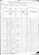 1880 US Federal Census - Georgia, Coffee, District 40, p.228