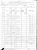 1880 US Federal Census - Georgia, Coffee, District 40, p. 40