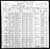 1900 US Federal Census - Georgia, Berrien, Nashville, 1157th District, p.18A