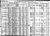 1910 US Federal Census - Georgia, Ben Hill, Fitzgerald, p.9A