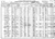 1910 US Federal Census - Georgia, Coffee, Pearson, District 1150, p.10B