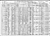 1910 US Federal Census - New York, Kings, Brooklyn, p.6B
