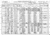 1920 US Federal Census - Pennsylvania, Montgomery, Pottstown Ward 7, District 163, p.11A