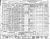 1940 US Federal Census - Texas, Tarrant, Fort Worth, p. 4B