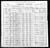1900 US Federal Census - Georgia, Coffee, Pearson, p.15B